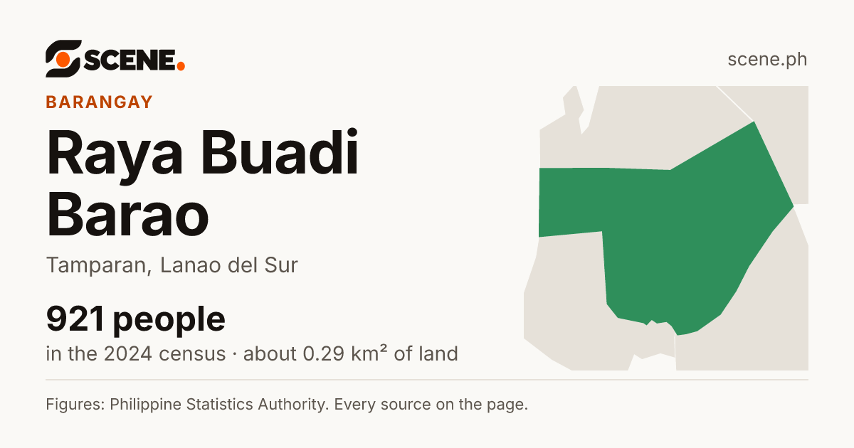 Raya Buadi Barao, Tamparan, barangay: 921 people in the 2024 census