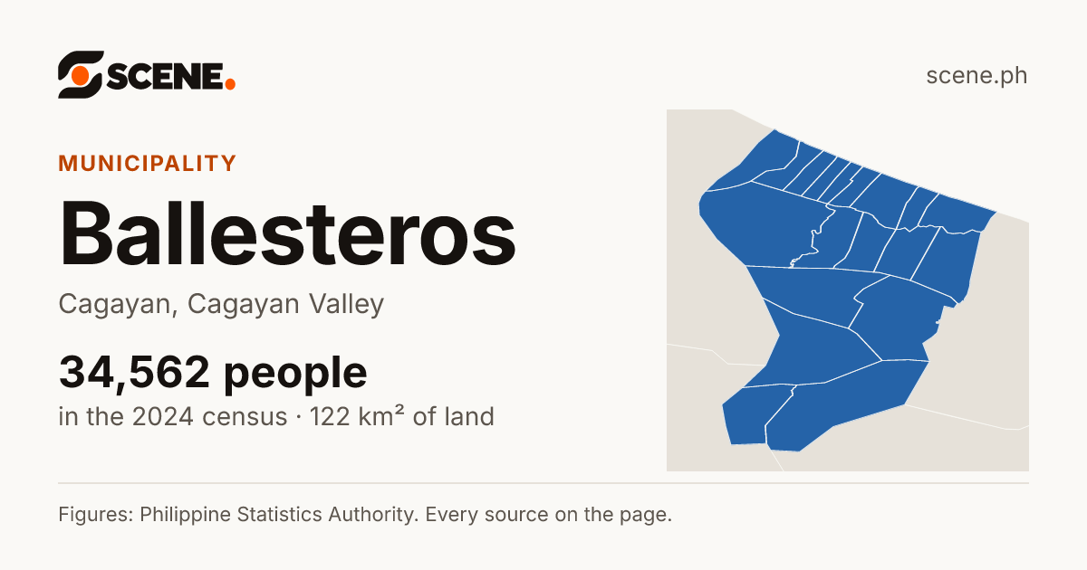 Ballesteros, Cagayan, municipality: 34,562 people in the 2024 census
