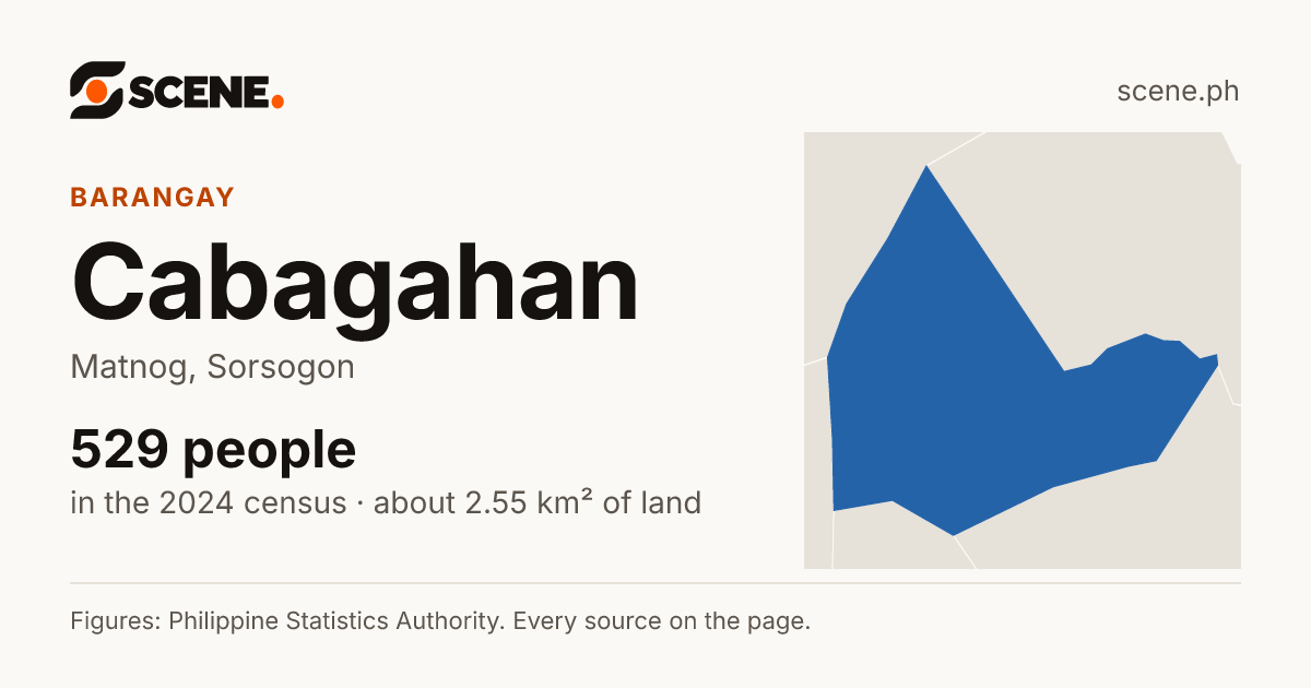Cabagahan, Matnog, barangay: 529 people in the 2024 census