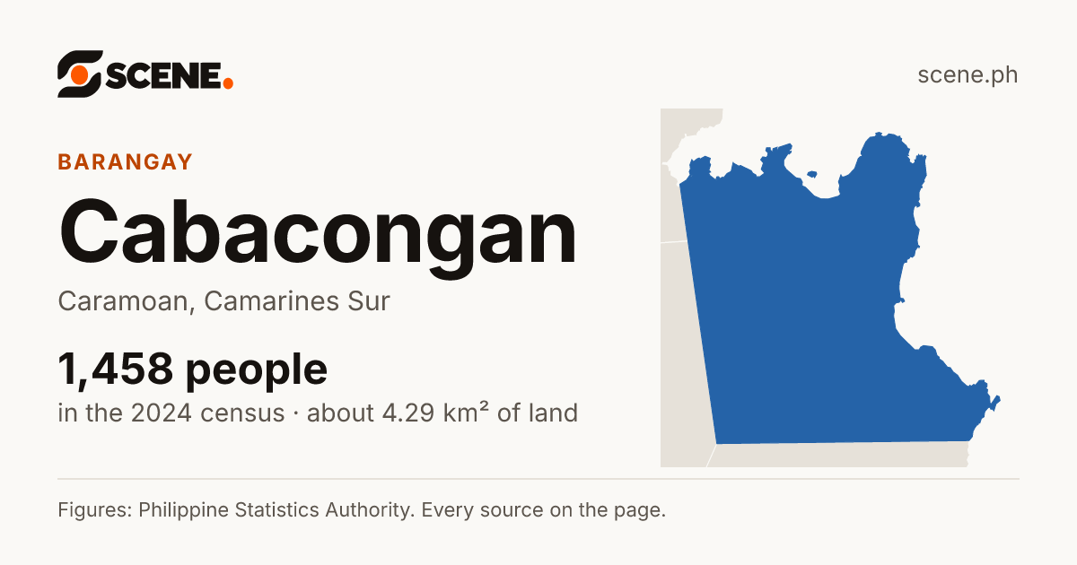 Cabacongan, Caramoan, barangay: 1,458 people in the 2024 census