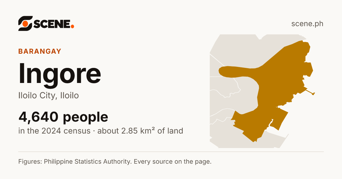 Ingore, Iloilo City, barangay: 4,640 people in the 2024 census