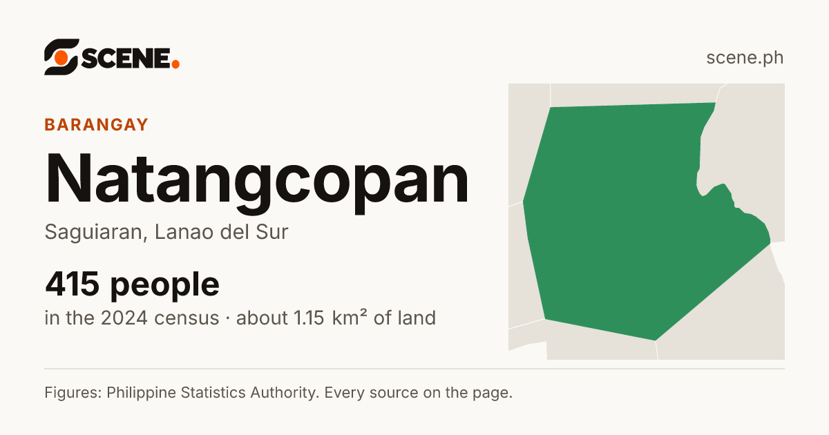 Natangcopan, Saguiaran, barangay: 415 people in the 2024 census