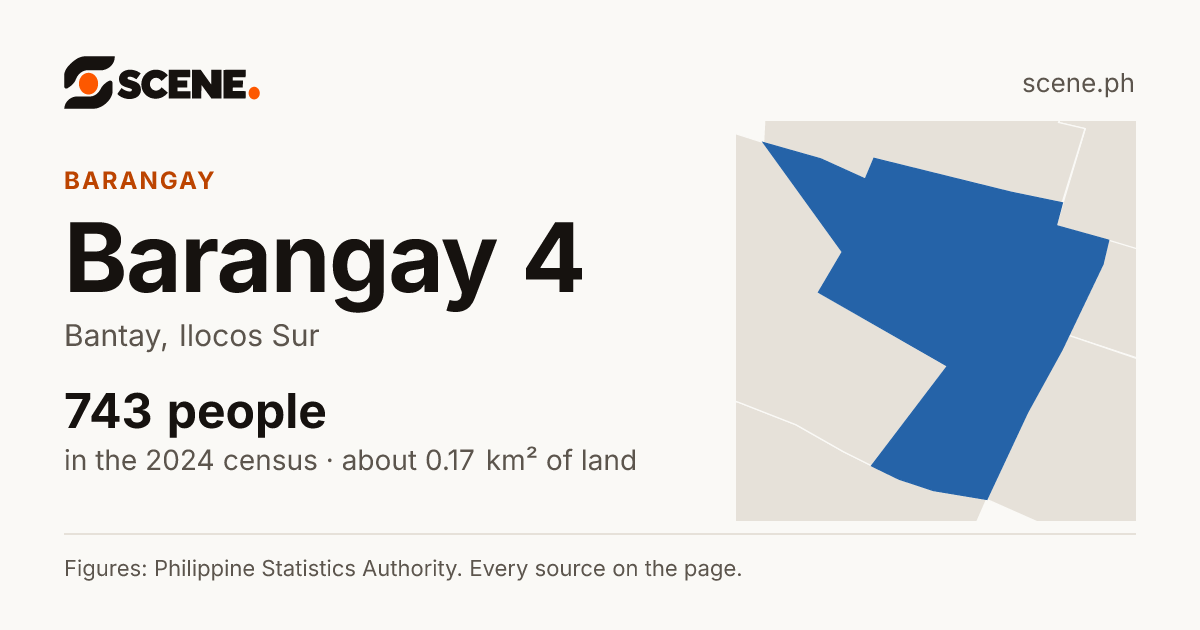 Barangay 4, Bantay, barangay: 743 people in the 2024 census