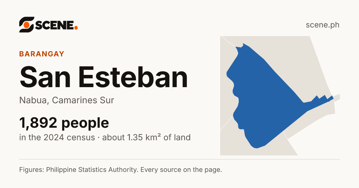 San Esteban, Nabua, barangay: 1,892 people in the 2024 census