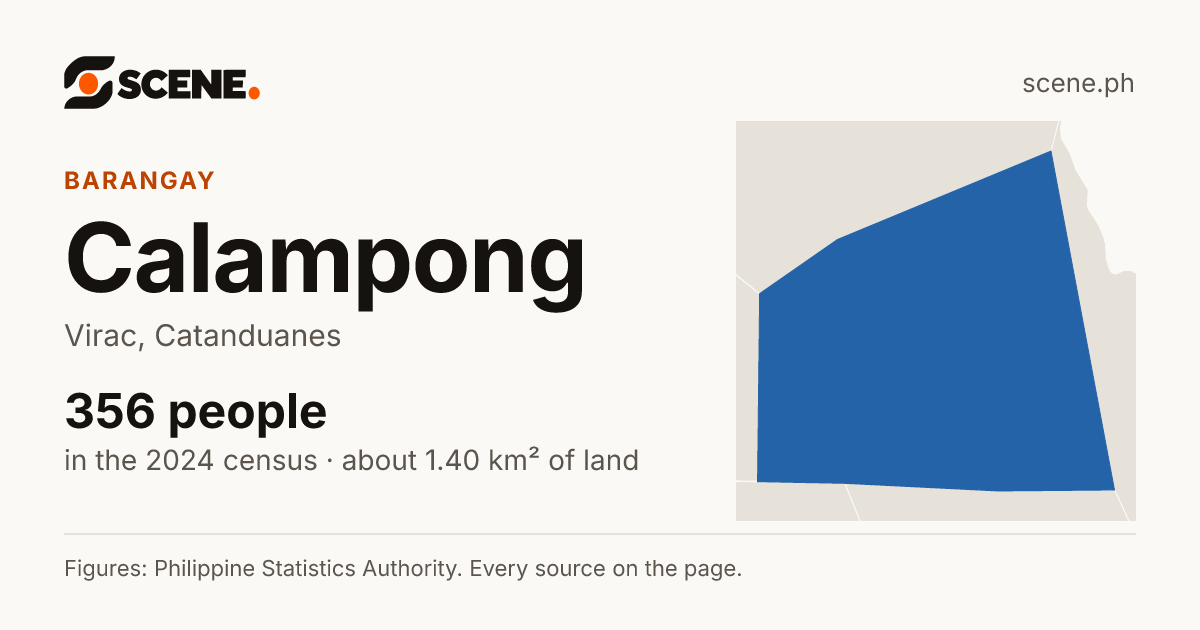 Calampong, Virac, barangay: 356 people in the 2024 census