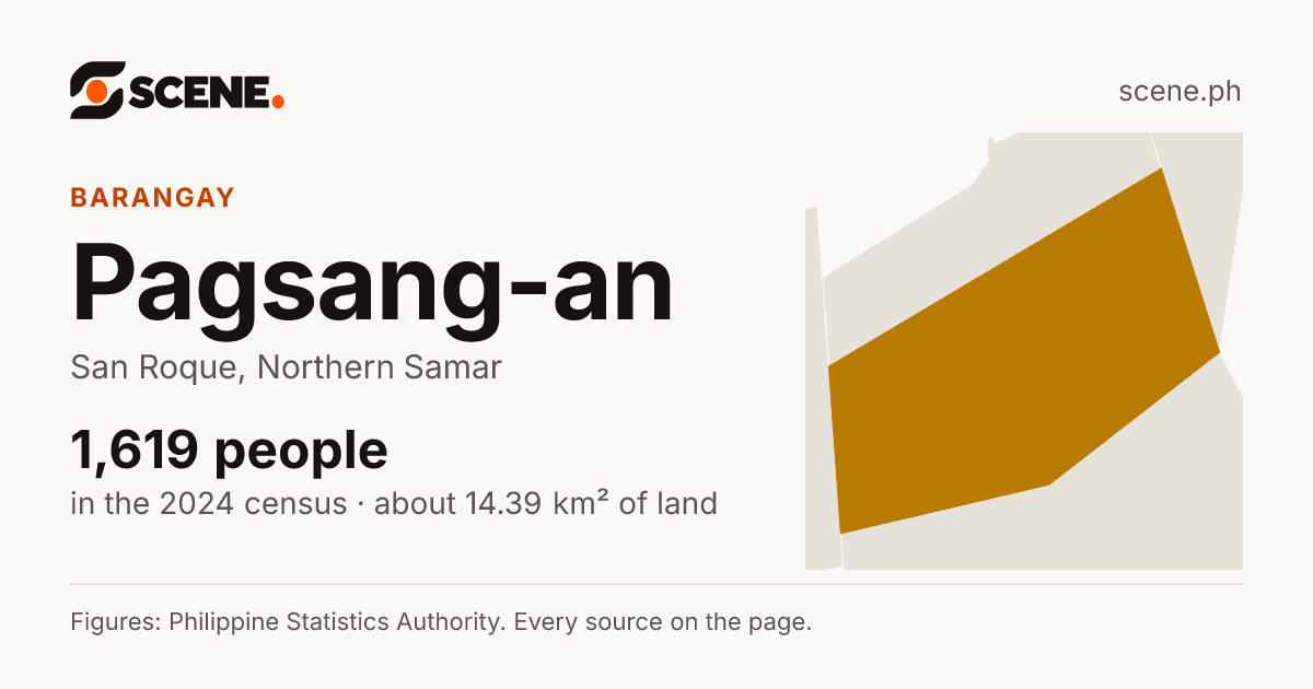 Pagsang-an, San Roque, barangay: 1,619 people in the 2024 census