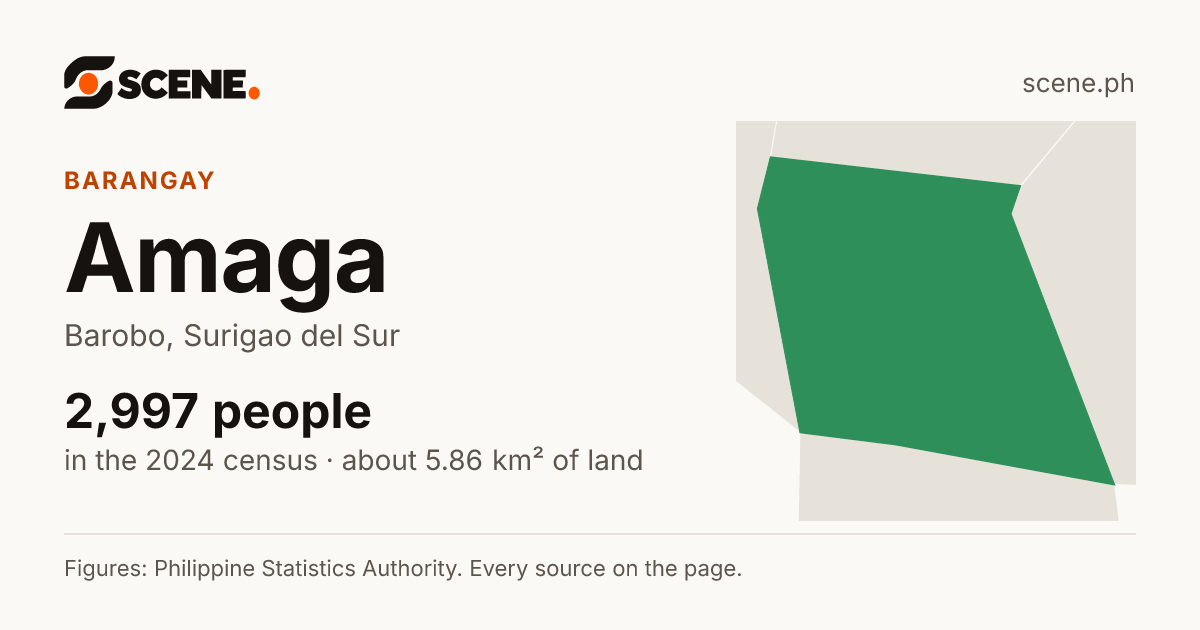 Amaga, Barobo, barangay: 2,997 people in the 2024 census