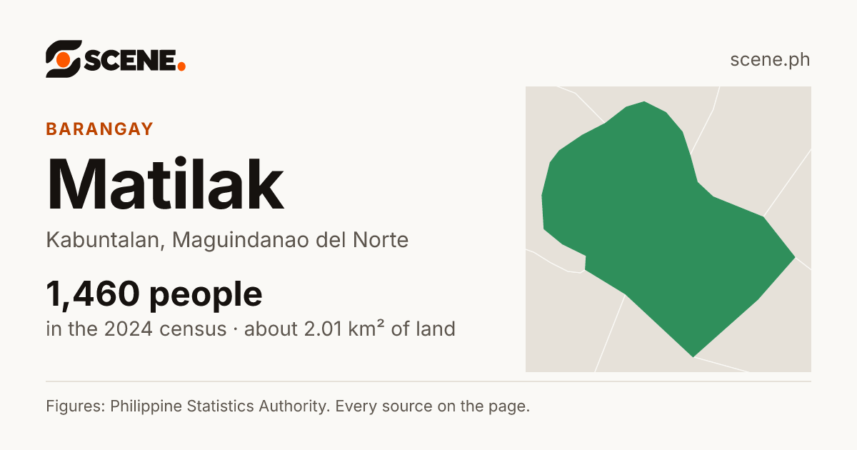 Matilak, Kabuntalan, barangay: 1,460 people in the 2024 census