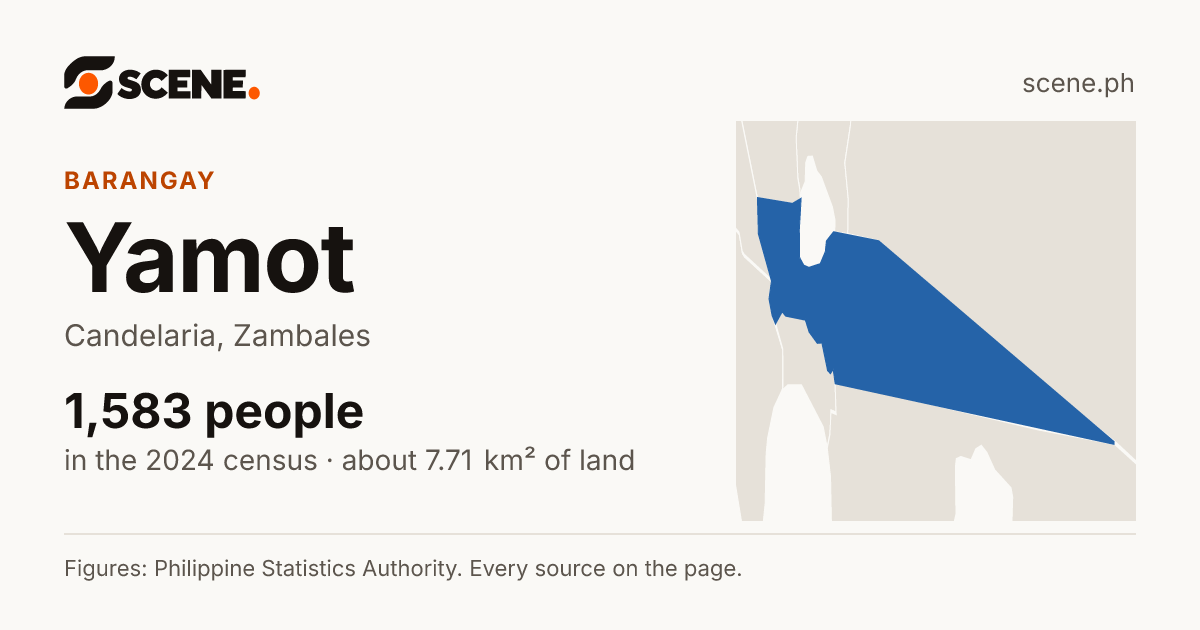 Yamot, Candelaria, barangay: 1,583 people in the 2024 census