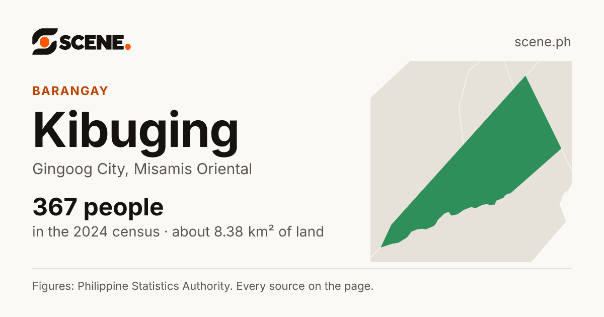 Kibuging, Gingoog City, barangay: 367 people in the 2024 census