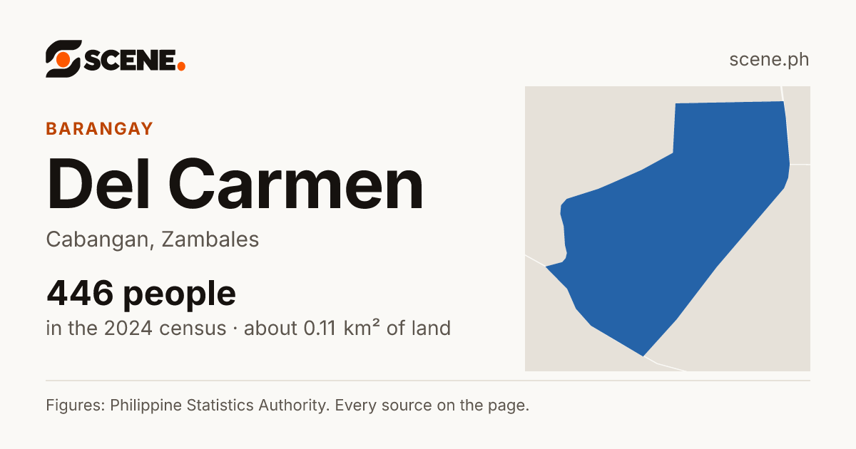 Del Carmen, Cabangan, barangay: 446 people in the 2024 census