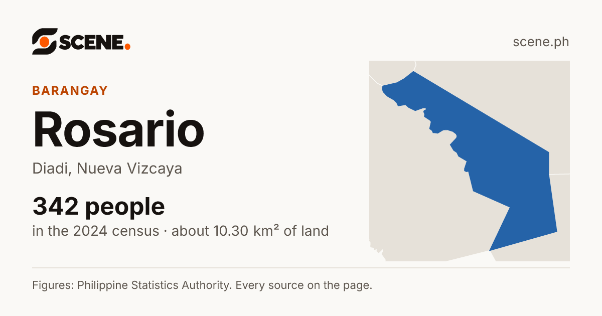 Rosario, Diadi, barangay: 342 people in the 2024 census