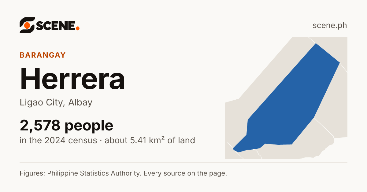 Herrera, Ligao City, barangay: 2,578 people in the 2024 census