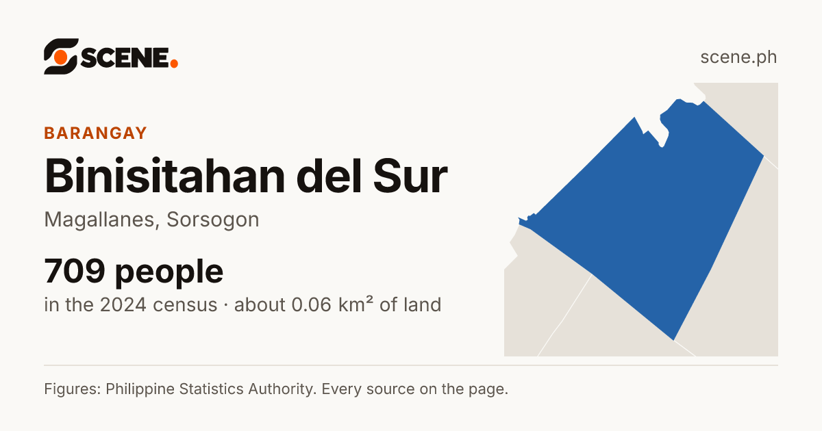 Binisitahan del Sur, Magallanes, barangay: 709 people in the 2024 census