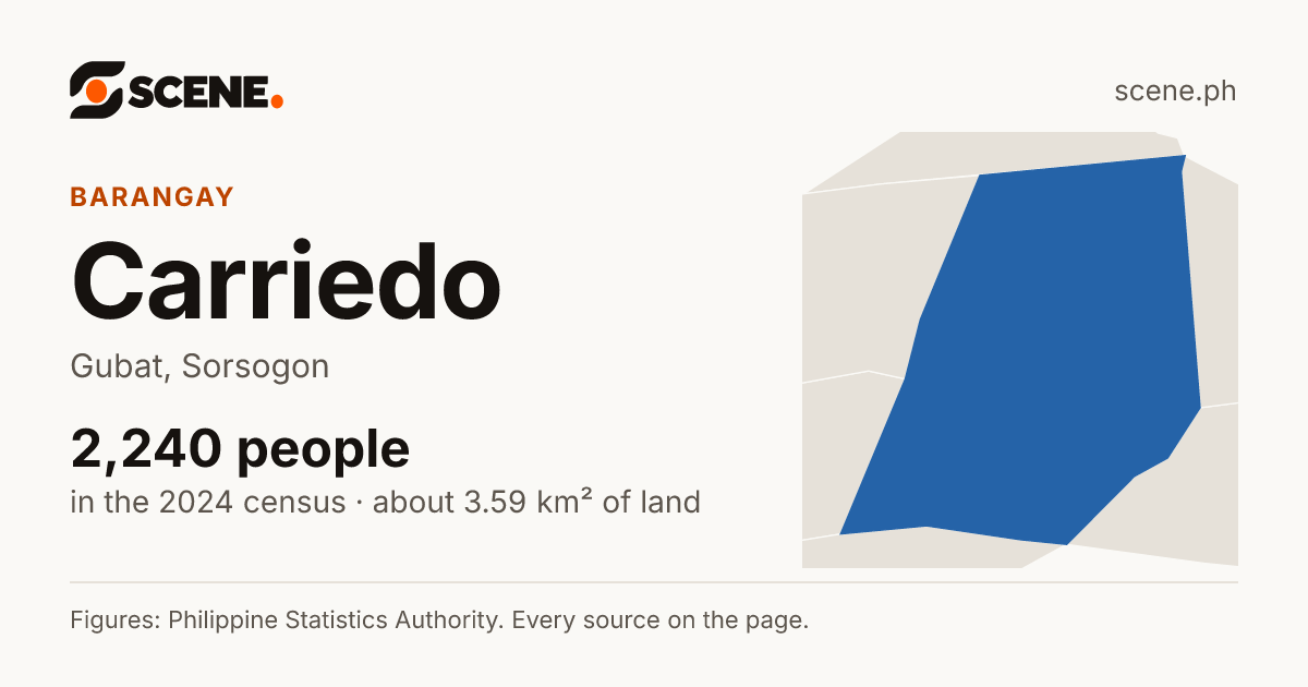 Carriedo, Gubat, barangay: 2,240 people in the 2024 census