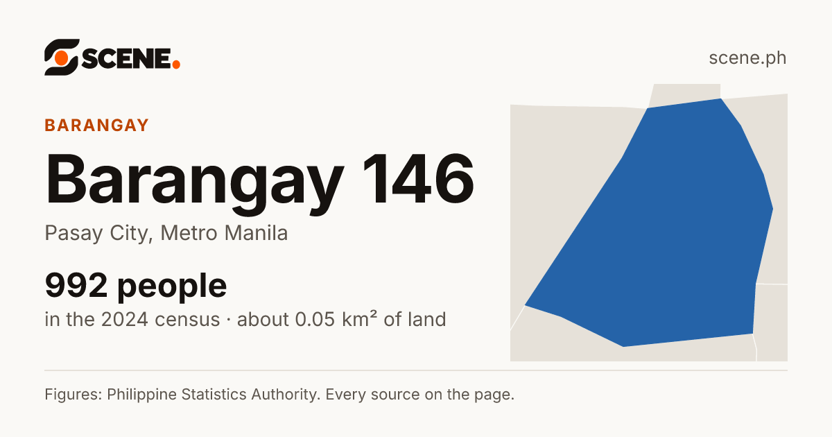 Barangay 146, Pasay City, barangay: 992 people in the 2024 census