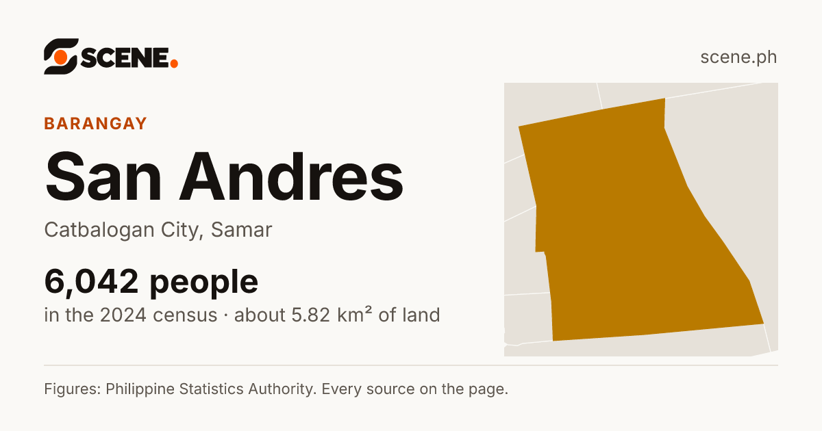 San Andres, Catbalogan City, barangay: 6,042 people in the 2024 census