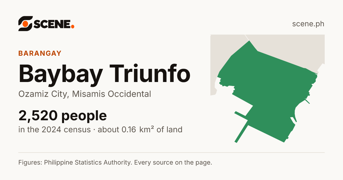 Baybay Triunfo, Ozamiz City, barangay: 2,520 people in the 2024 census