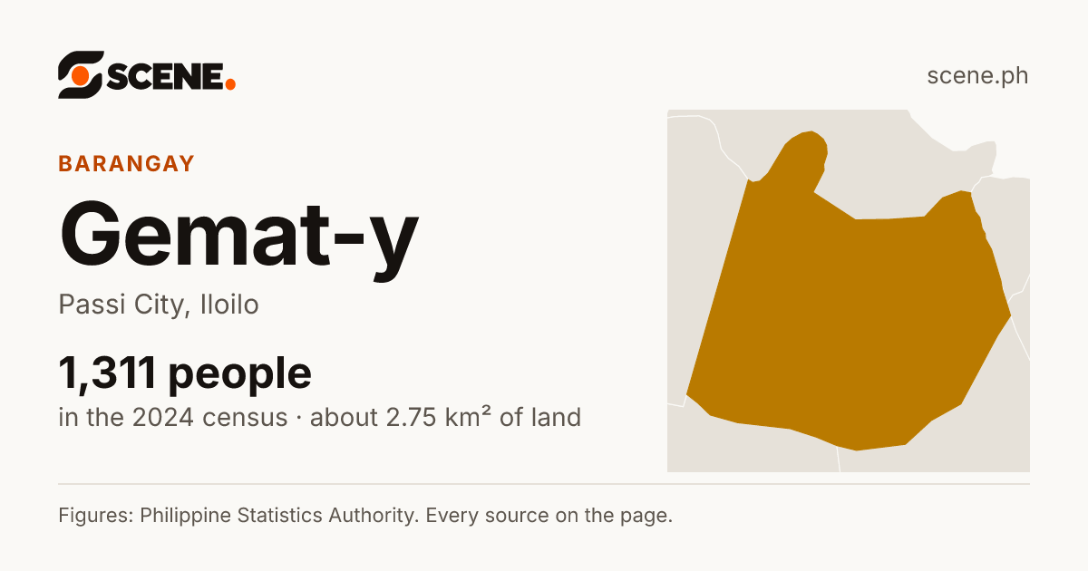 Gemat-y, Passi City, barangay: 1,311 people in the 2024 census
