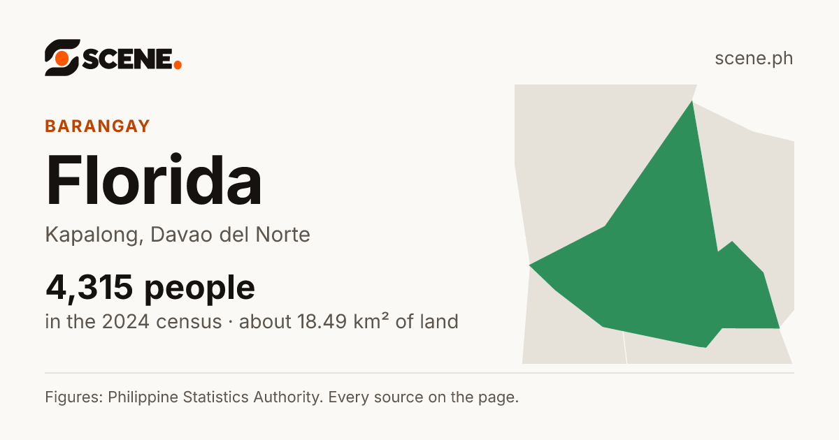 Florida, Kapalong, barangay: 4,315 people in the 2024 census