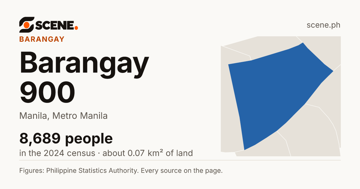 Barangay 900, Manila, barangay: 8,689 people in the 2024 census