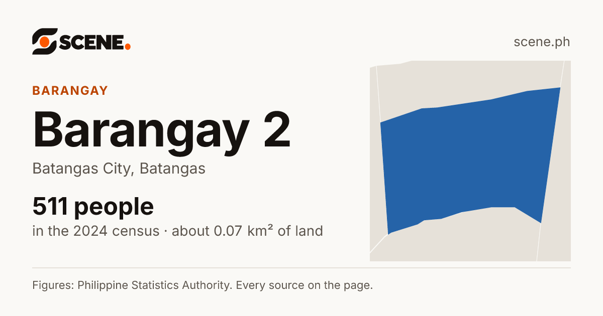 Barangay 2, Batangas City, barangay: 511 people in the 2024 census