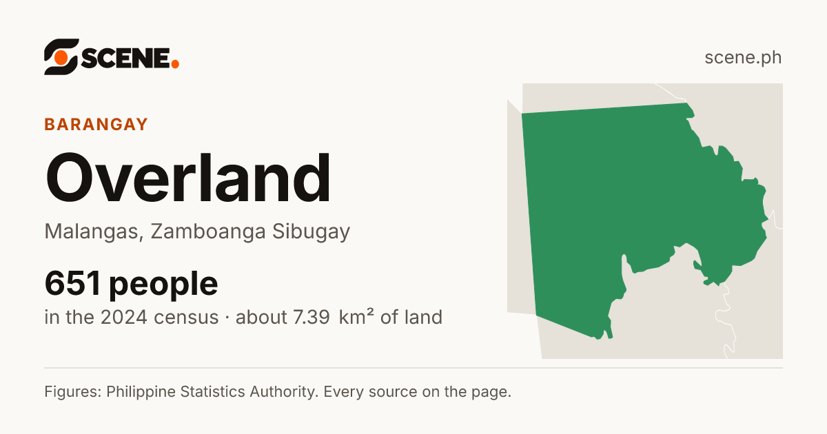 Overland, Malangas, barangay: 651 people in the 2024 census