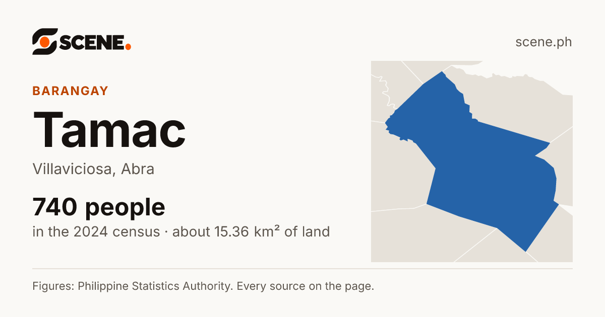 Tamac, Villaviciosa, barangay: 740 people in the 2024 census