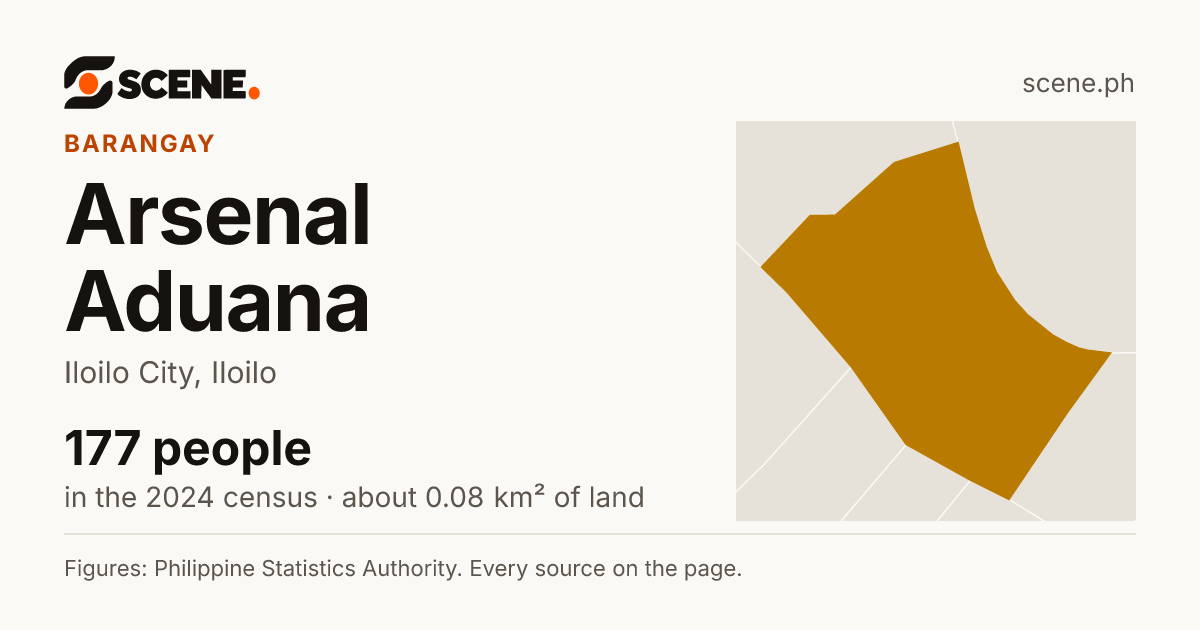 Arsenal Aduana, Iloilo City, barangay: 177 people in the 2024 census