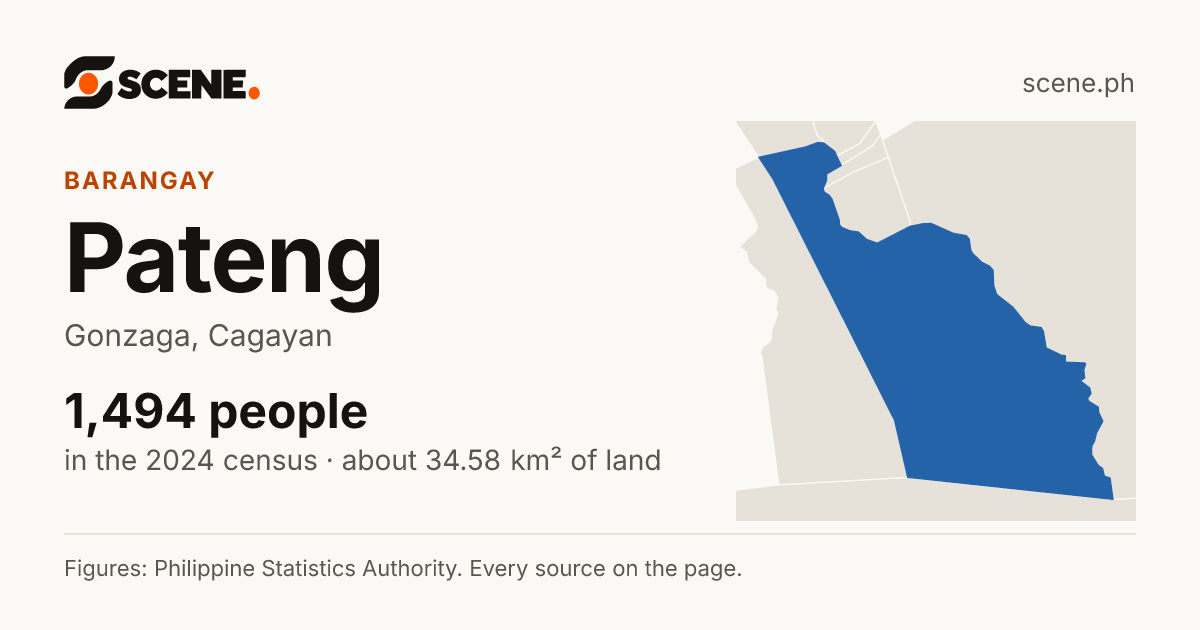 Pateng, Gonzaga, barangay: 1,494 people in the 2024 census