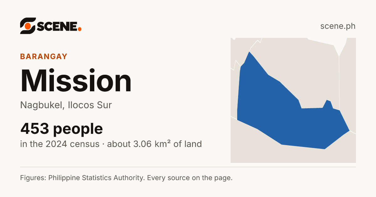Mission, Nagbukel, barangay: 453 people in the 2024 census
