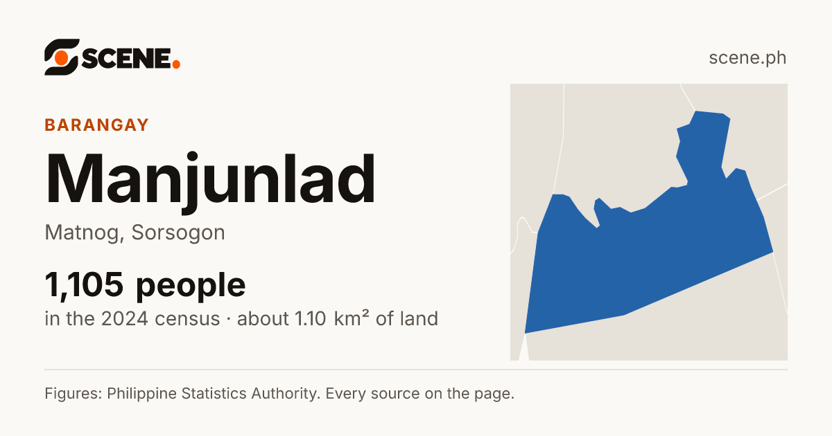 Manjunlad, Matnog, barangay: 1,105 people in the 2024 census