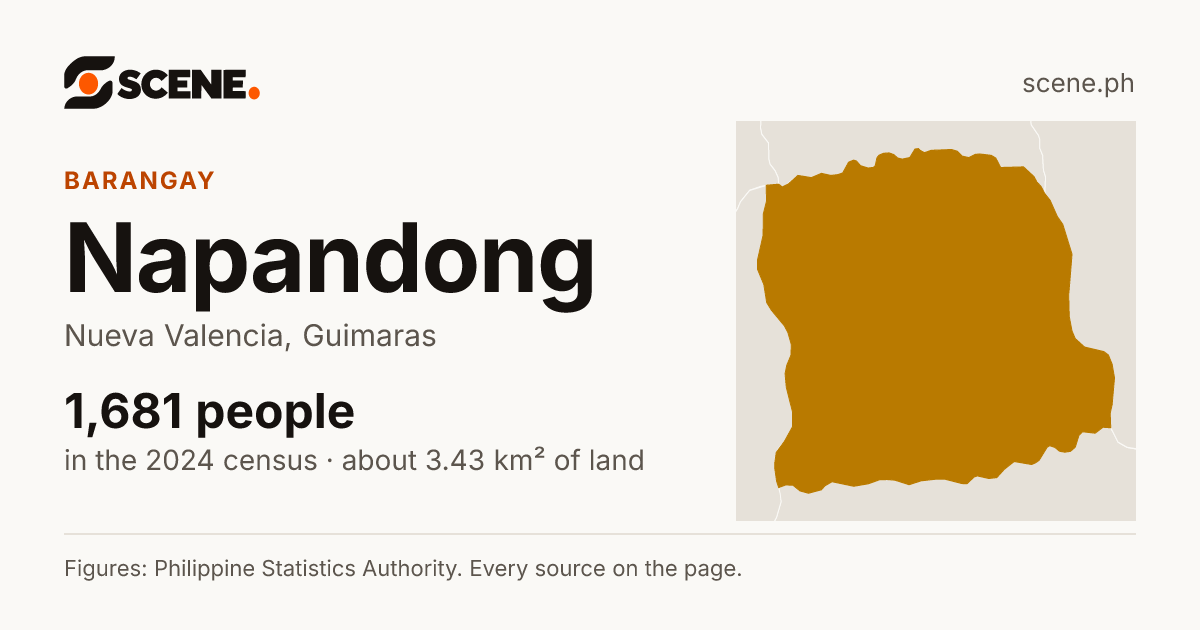 Napandong, Nueva Valencia, barangay: 1,681 people in the 2024 census