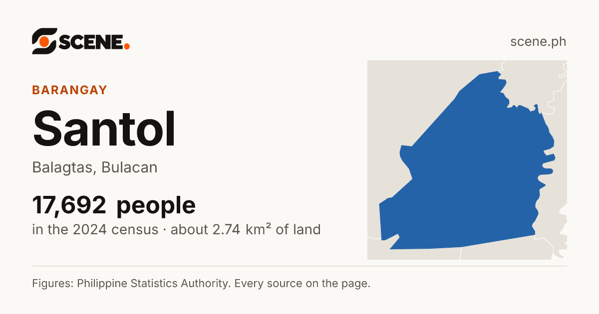 Santol, Balagtas, barangay: 17,692 people in the 2024 census