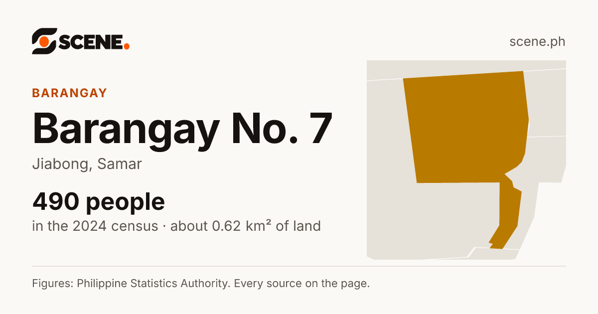Barangay No. 7, Jiabong, barangay: 490 people in the 2024 census
