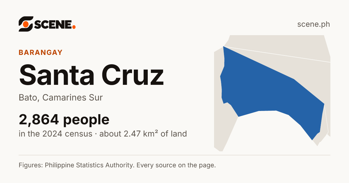 Santa Cruz, Bato, barangay: 2,864 people in the 2024 census