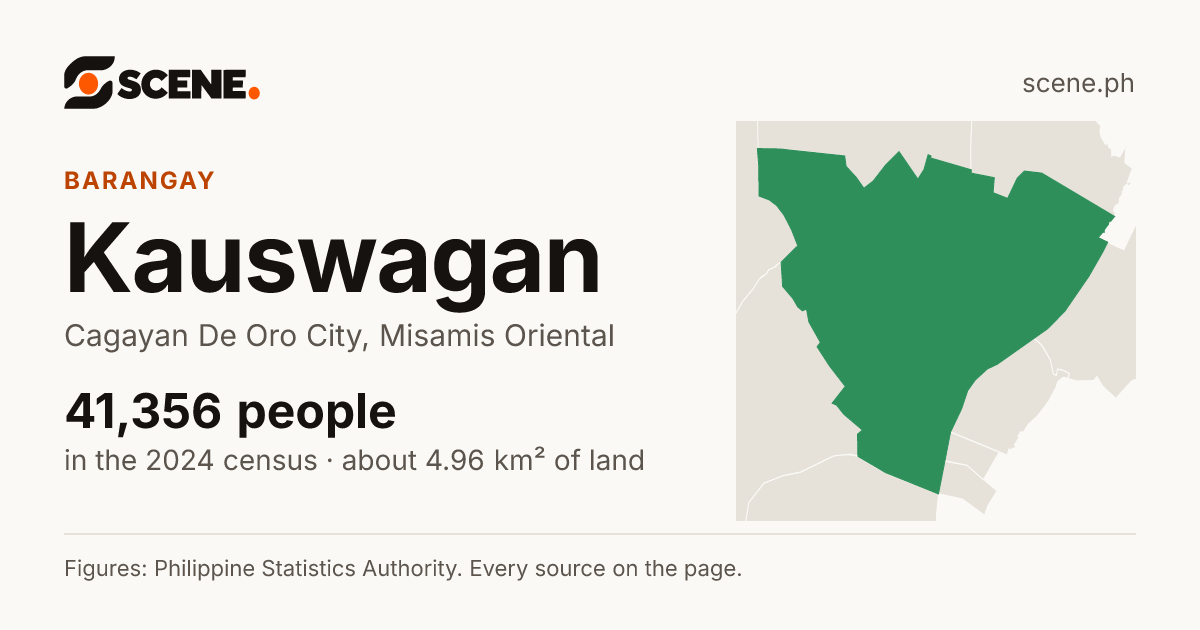 Kauswagan, Cagayan De Oro City, barangay: 41,356 people in the 2024 census