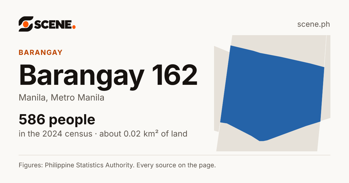 Barangay 162, Manila, barangay: 586 people in the 2024 census