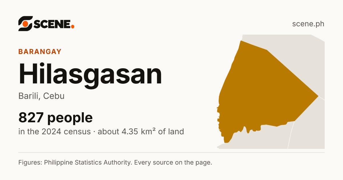 Hilasgasan, Barili, barangay: 827 people in the 2024 census