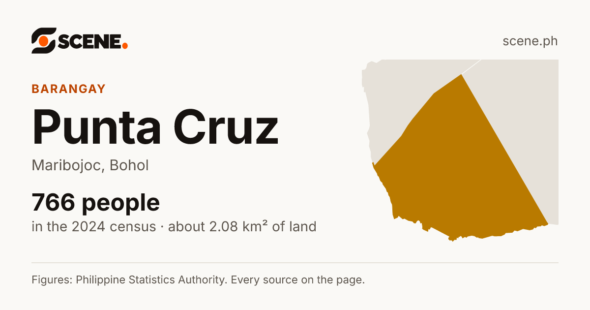 Punta Cruz, Maribojoc, barangay: 766 people in the 2024 census