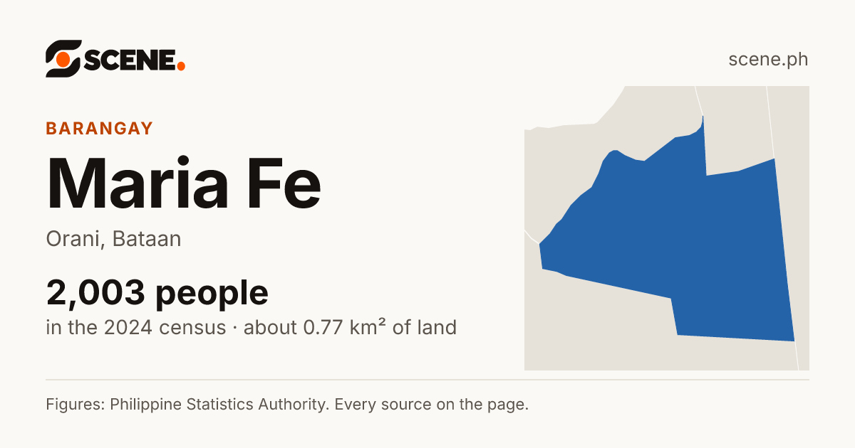 Maria Fe, Orani, barangay: 2,003 people in the 2024 census