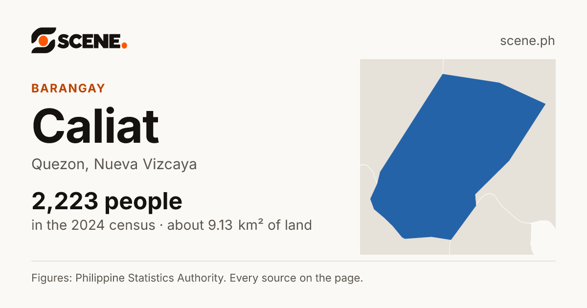 Caliat, Quezon, barangay: 2,223 people in the 2024 census