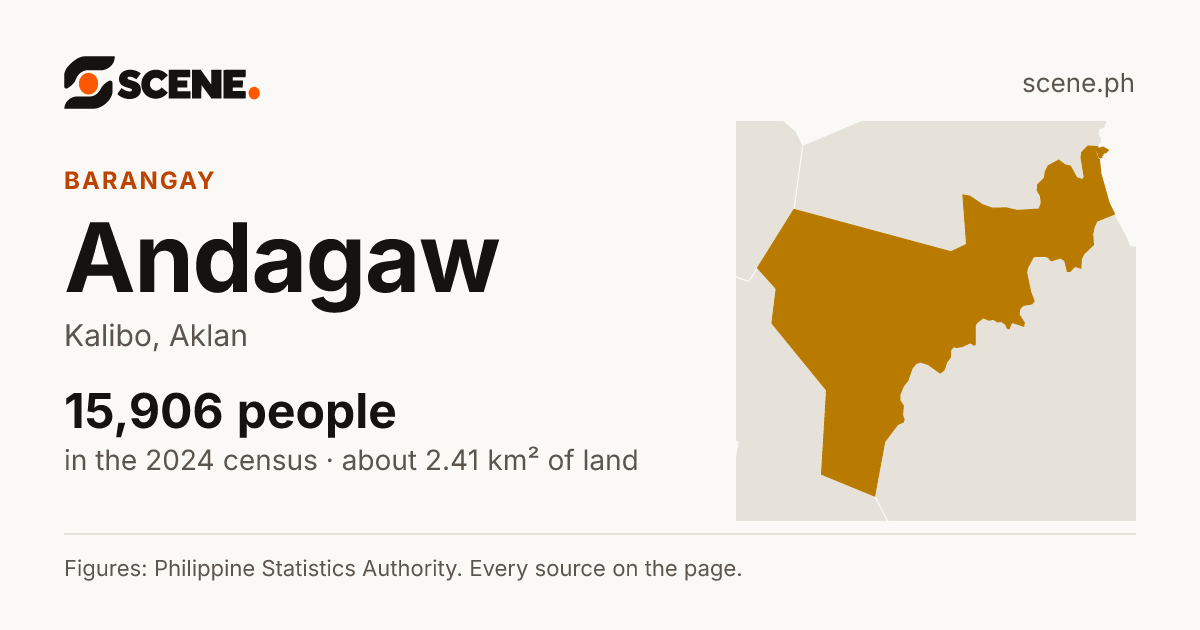 Andagaw, Kalibo, barangay: 15,906 people in the 2024 census