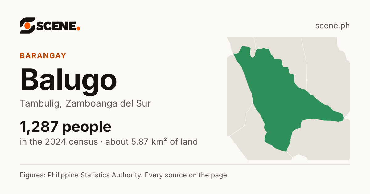 Balugo, Tambulig, barangay: 1,287 people in the 2024 census