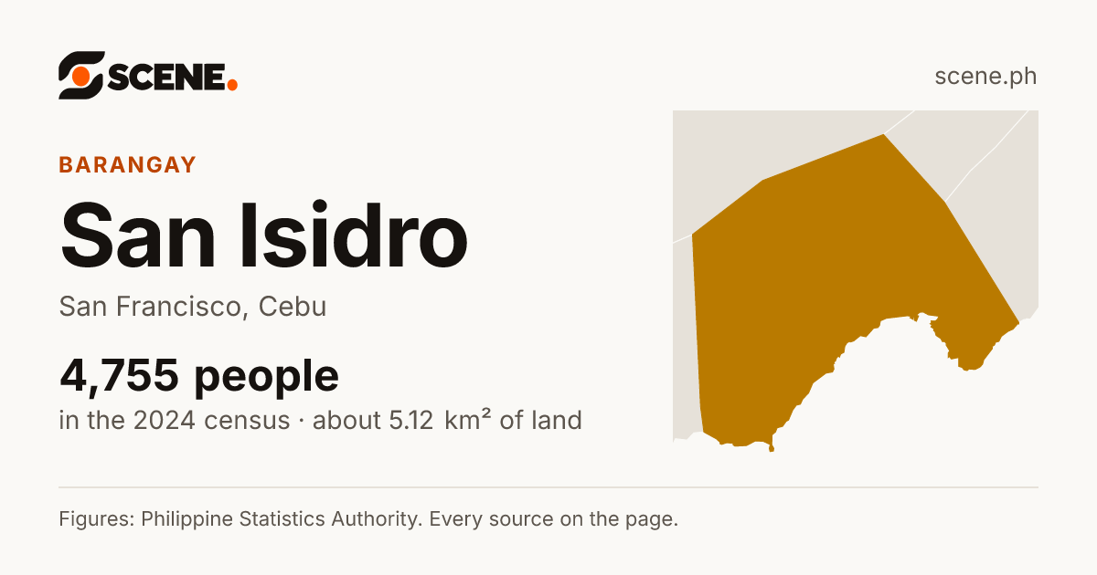 San Isidro, San Francisco, Cebu, barangay: 4,755 people in the 2024 census