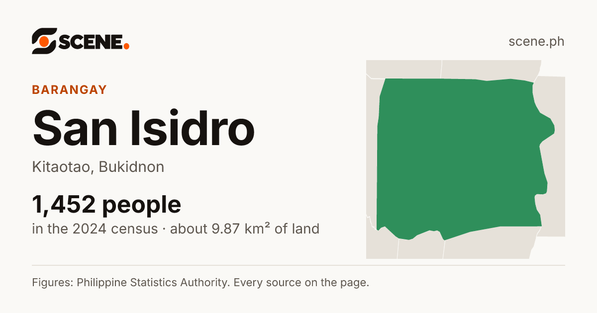 San Isidro, Kitaotao, barangay: 1,452 people in the 2024 census