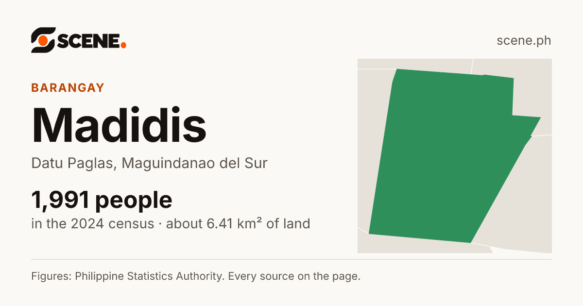 Madidis, Datu Paglas, barangay: 1,991 people in the 2024 census