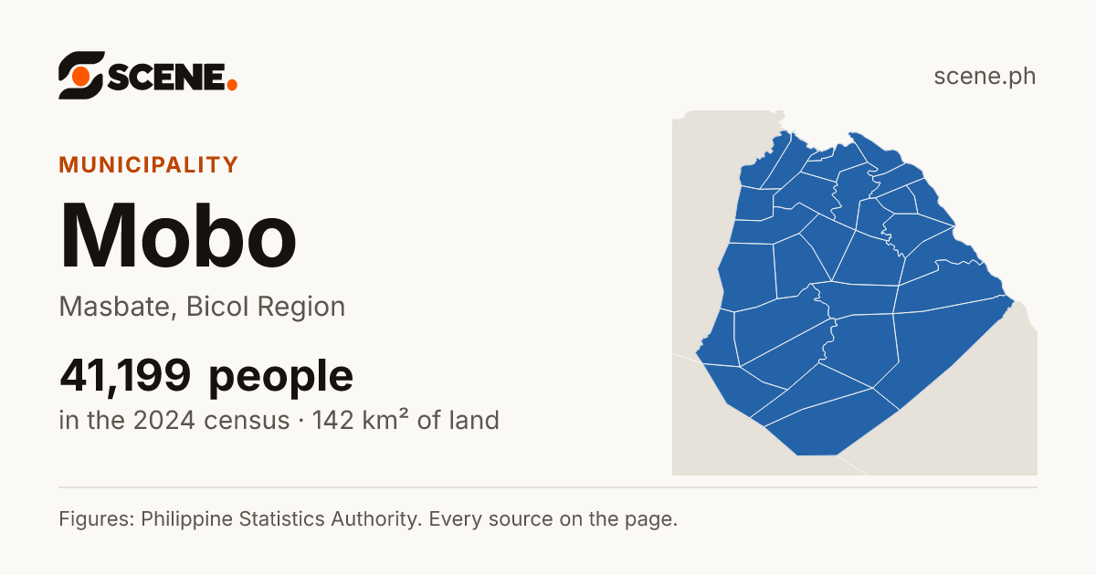Mobo, Masbate, municipality: 41,199 people in the 2024 census