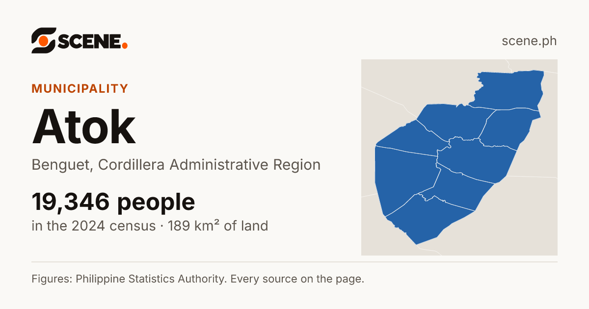 Atok, Benguet, municipality: 19,346 people in the 2024 census