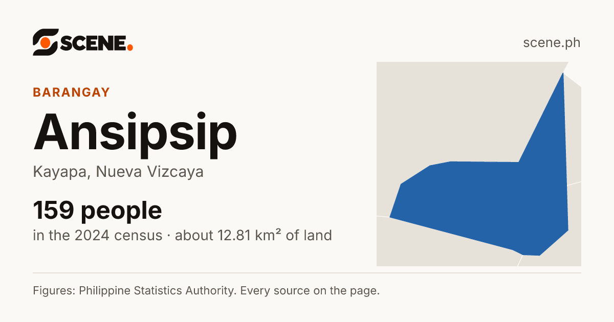 Ansipsip, Kayapa, barangay: 159 people in the 2024 census